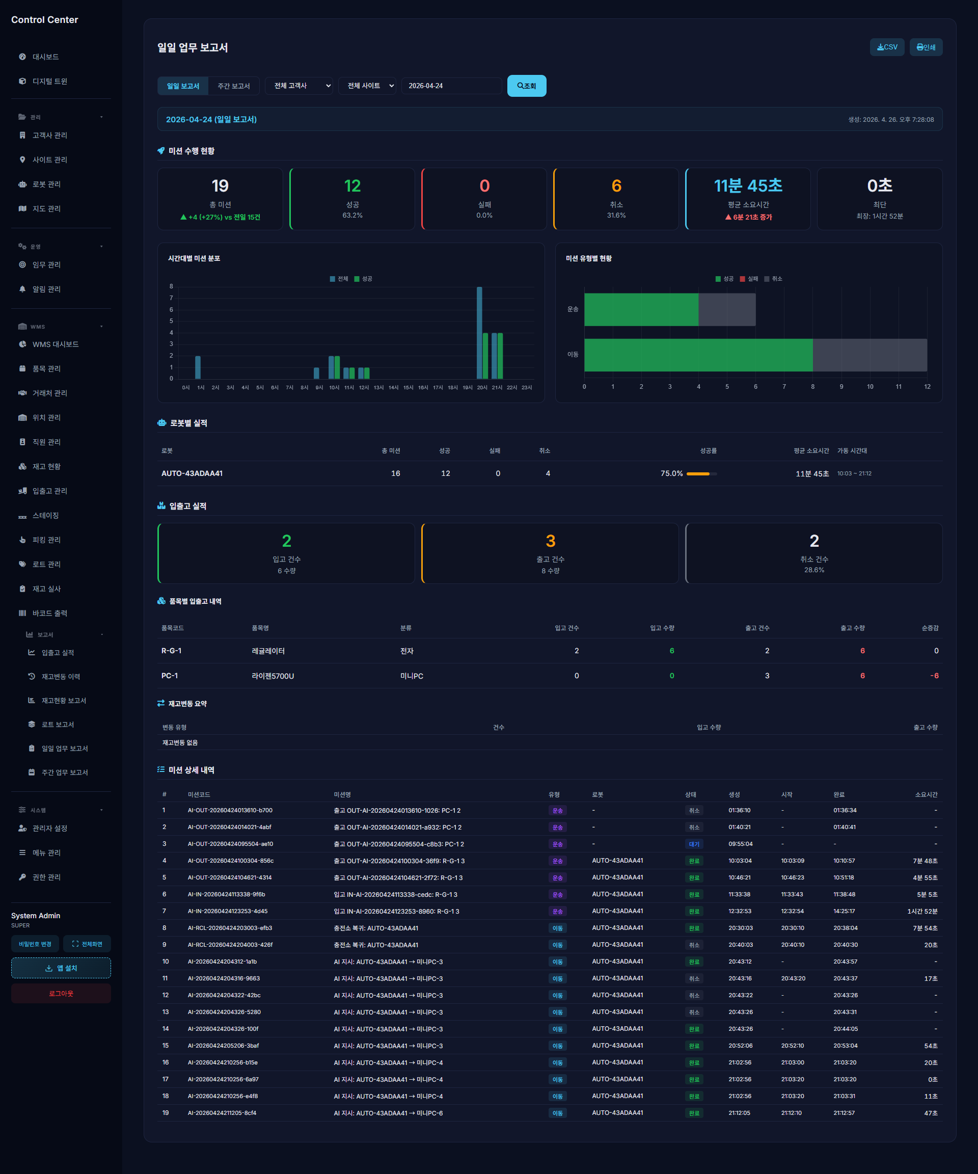 일일 업무 보고서 — 자동 생성 대시보드